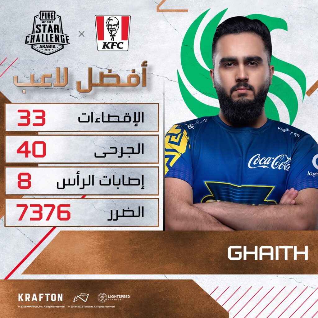 2022 PMSC Arabia MVP