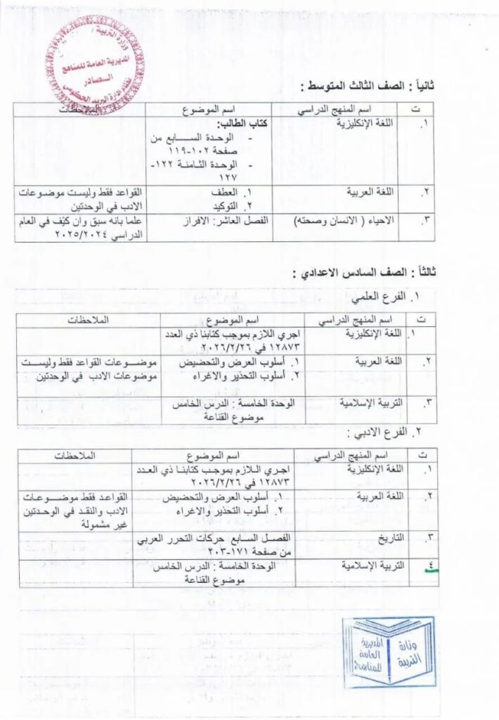 وزارة التربية تعلن الموضوعات غير الداخلة في الامتحانات الوزارية للعام 2025–2026 3 53abd92d 5e0d 41d3 9ad4 a791e370caf5186999651078173300