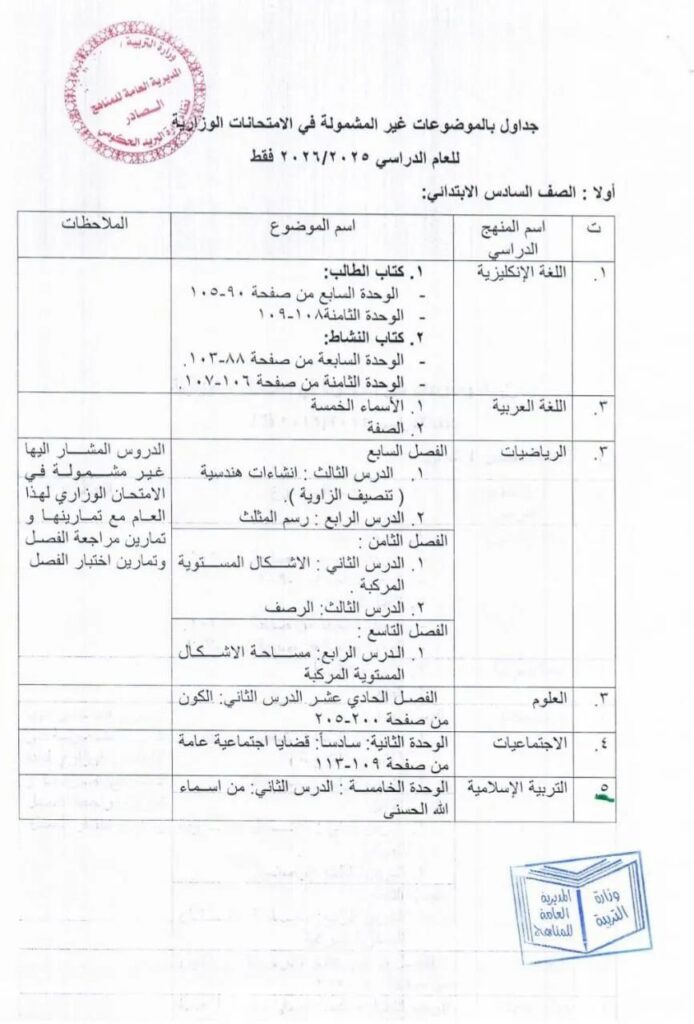 وزارة التربية تعلن الموضوعات غير الداخلة في الامتحانات الوزارية للعام 2025–2026 4 767dc5a9 bf37 4b59 8d2d a2d4a42646c61665256608634829612