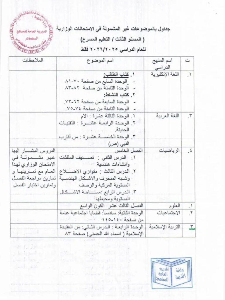 وزارة التربية تعلن الموضوعات غير الداخلة في الامتحانات الوزارية للعام 2025–2026 5 fd735258 1e86 49ec 9f8e 33ab20aa25f03546506302260428369